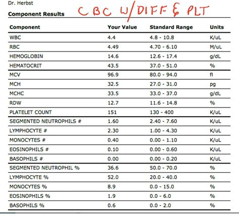 amitraz blood test results